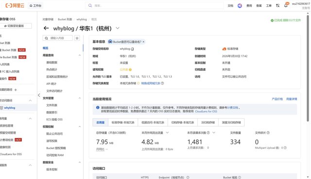 网站加速优化封面图,突出阿里云 OSS 配置与 GitHub Pages 提速方案